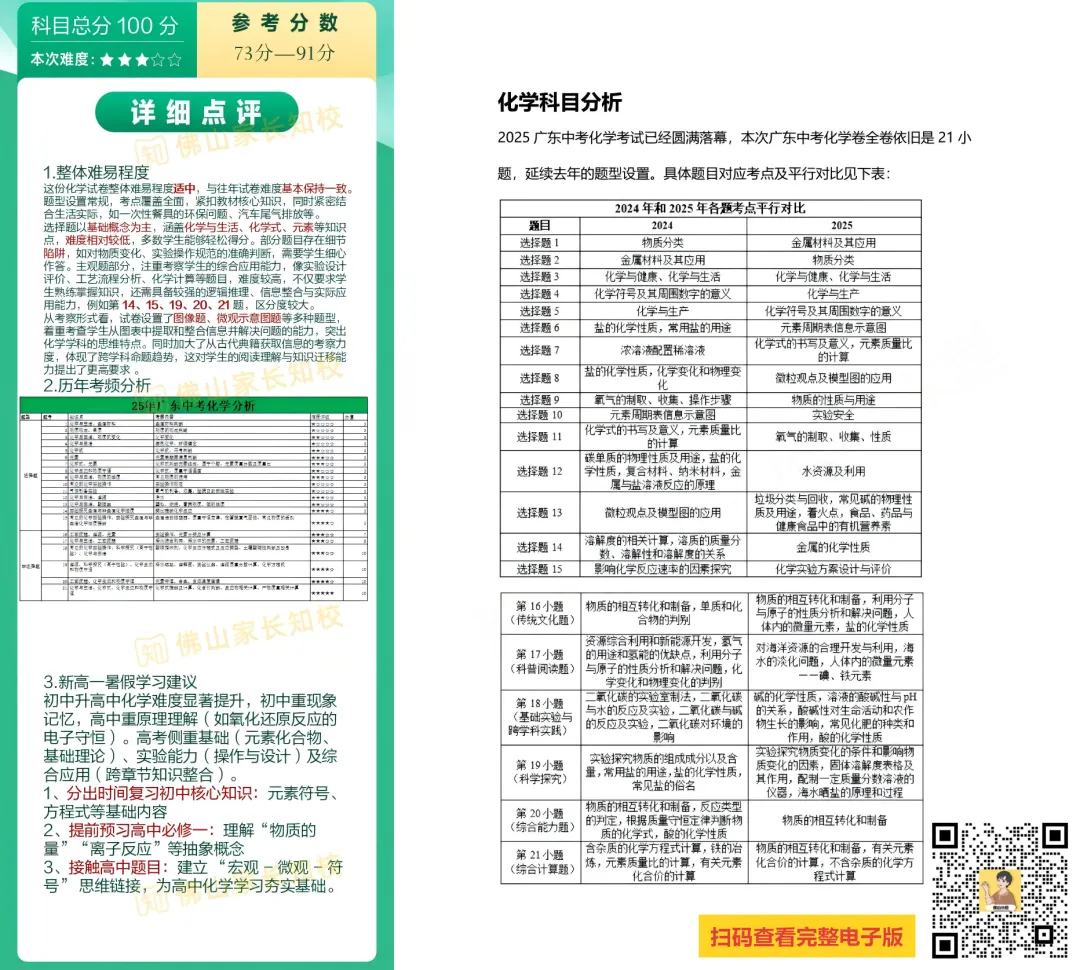 中考考了什么?怎么考?2025年广东省中考各科考点梳理及考情分析→-第46张图片-四季读书网 中考考了什么?怎么考?2025年广东省中考各科考点梳理及考情分析→-第46张图片-四季读书网