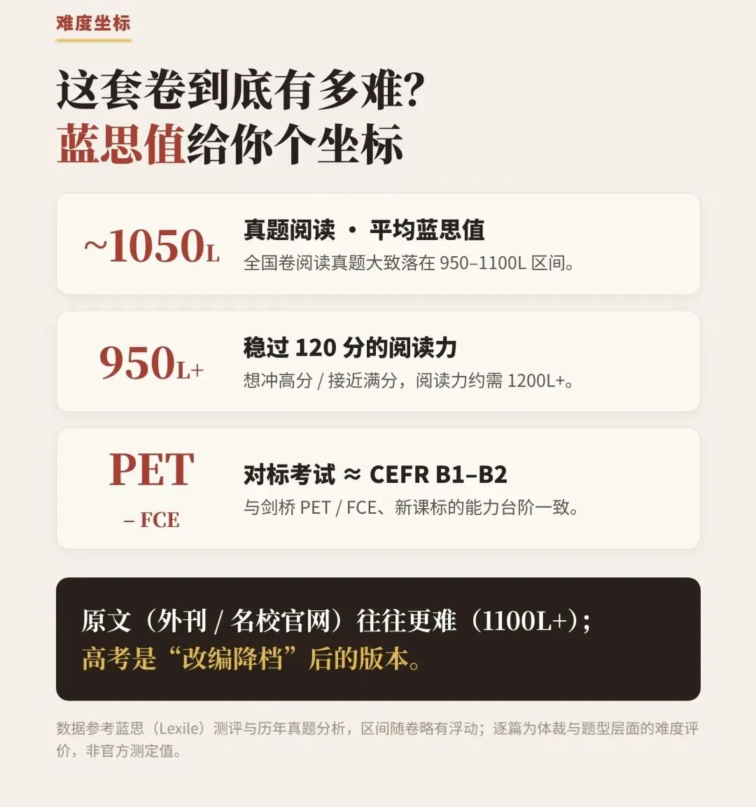 2026全国一卷 英语 真题出处梳理-第2张图片-四季读书网
