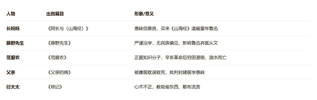 中考名著阅读人物卡片速记-第1张图片-四季读书网