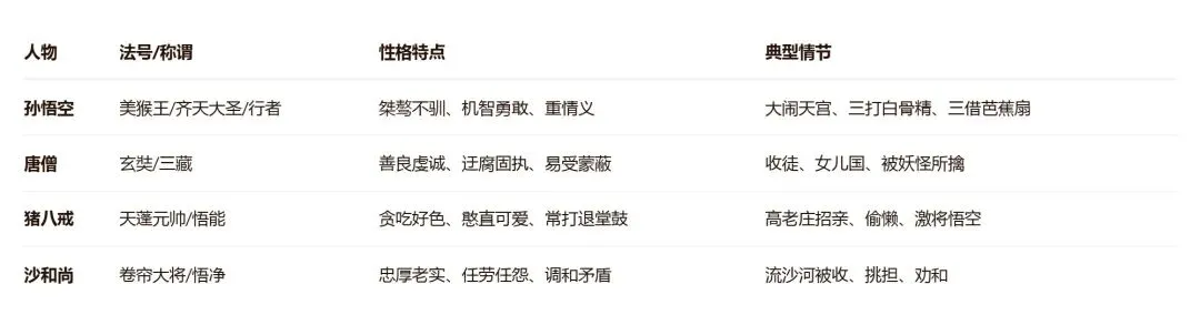 中考名著阅读人物卡片速记-第2张图片-四季读书网