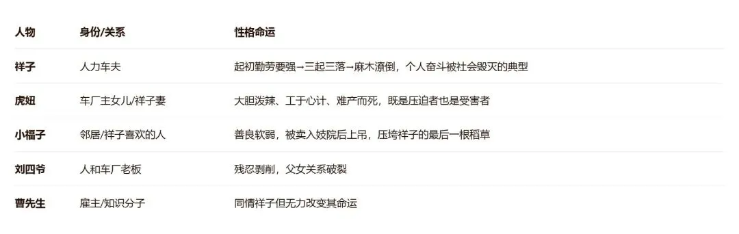 中考名著阅读人物卡片速记-第3张图片-四季读书网