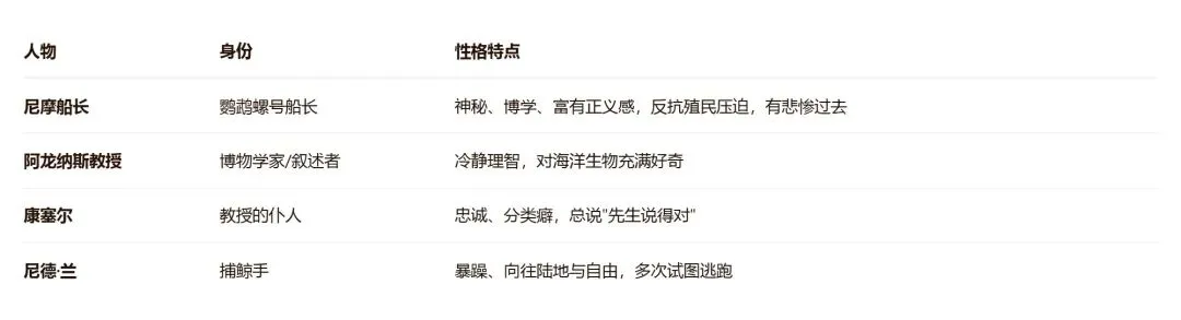 中考名著阅读人物卡片速记-第4张图片-四季读书网