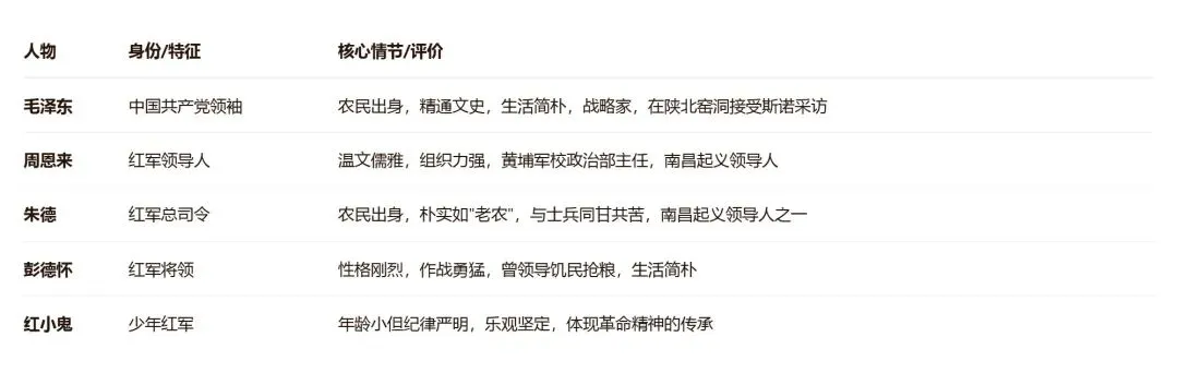 中考名著阅读人物卡片速记-第5张图片-四季读书网