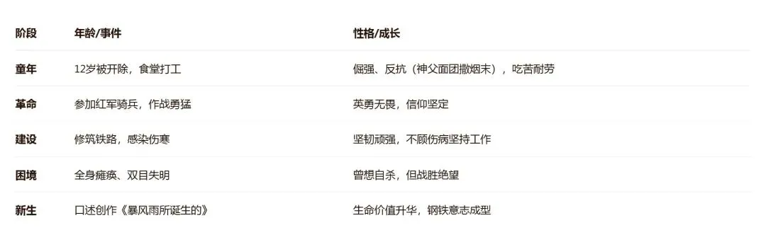 中考名著阅读人物卡片速记-第7张图片-四季读书网