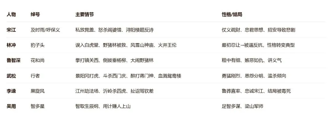 中考名著阅读人物卡片速记-第8张图片-四季读书网