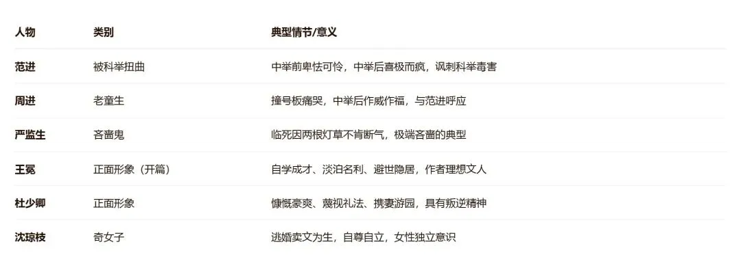 中考名著阅读人物卡片速记-第9张图片-四季读书网