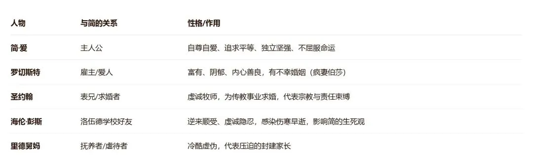 中考名著阅读人物卡片速记-第10张图片-四季读书网