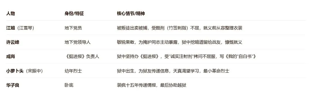 中考名著阅读人物卡片速记-第11张图片-四季读书网