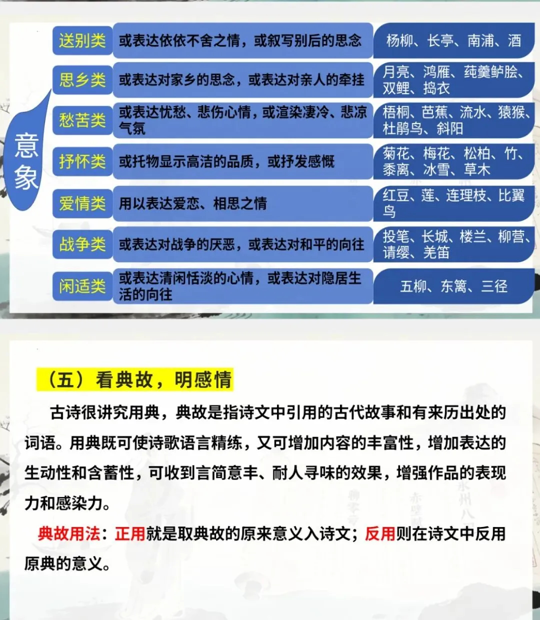 中考复习之诗歌鉴赏-第5张图片-四季读书网