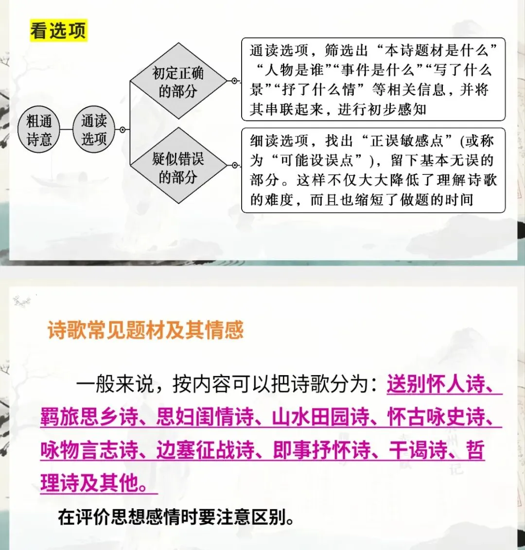 中考复习之诗歌鉴赏-第9张图片-四季读书网