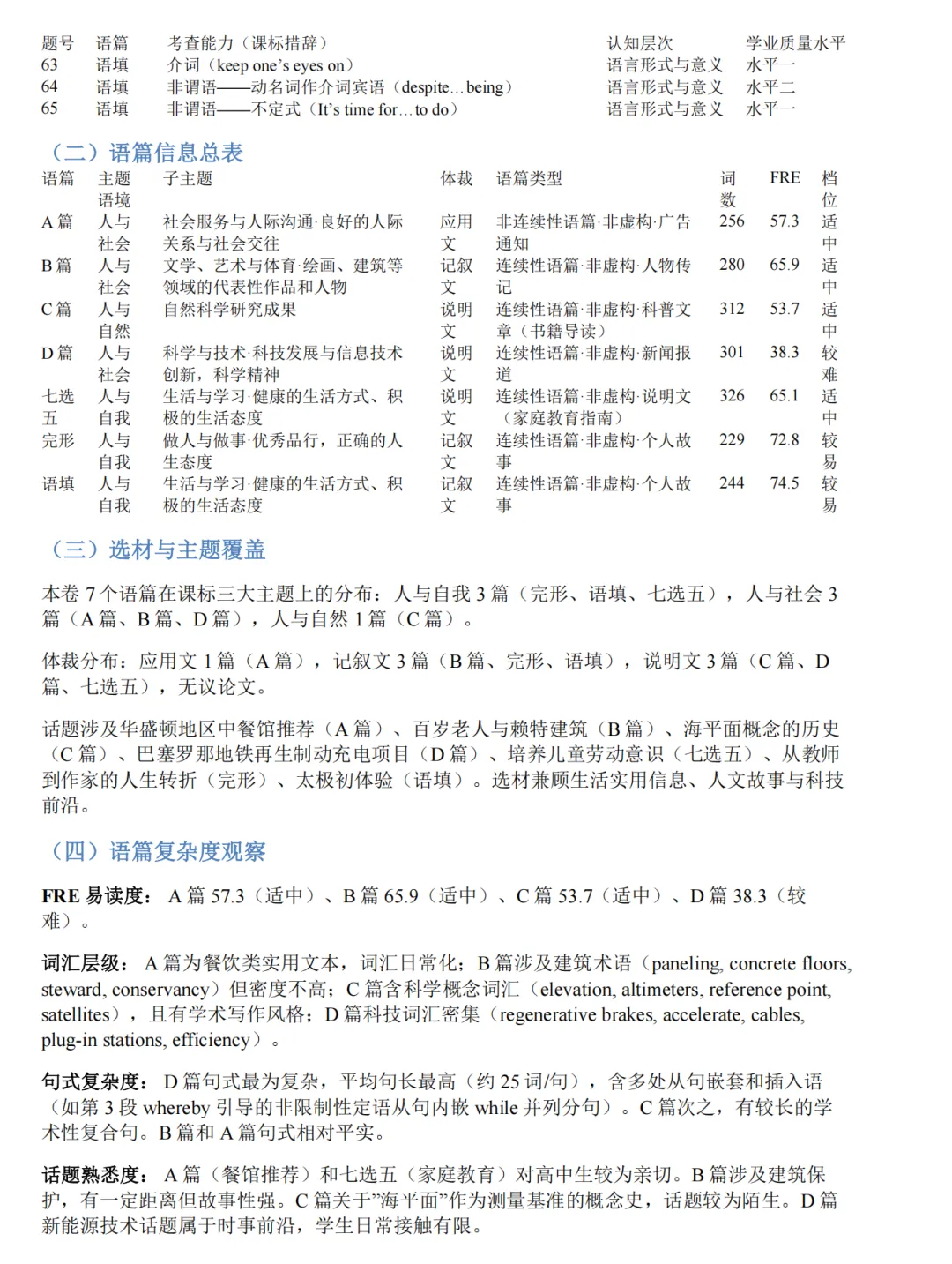 2026年全国二卷英语真题分析-第2张图片-四季读书网