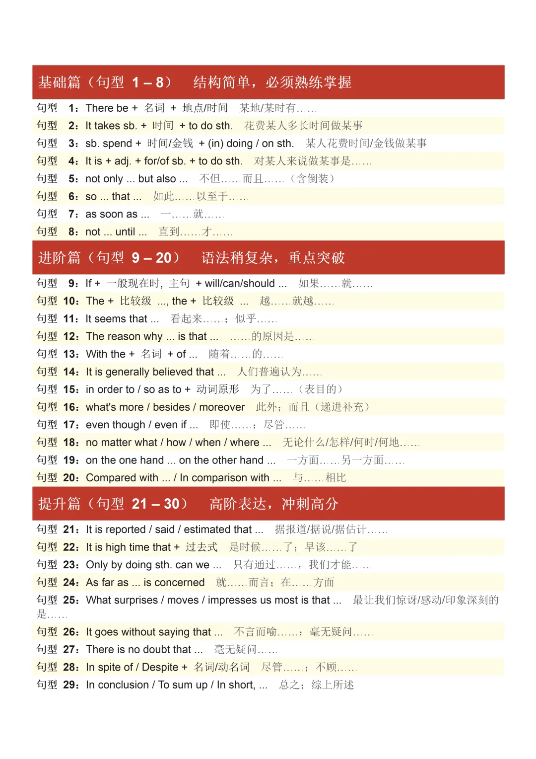 中考英语万能模版及句型-第1张图片-四季读书网