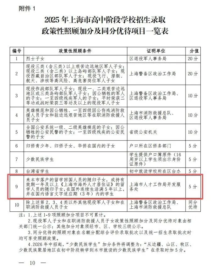 2026 上海中考加分大缩水!两类考生直接取消加分,上千家庭受影响.看是否有你家孩子?-第4张图片-四季读书网