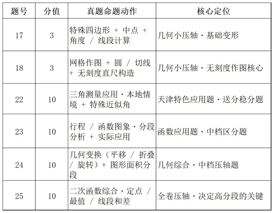中考最后 10 天!考点深度解析 + 押题攻略,吃透多拿 30 分-第3张图片-四季读书网 中考最后 10 天!考点深度解析 + 押题攻略,吃透多拿 30 分-第3张图片-四季读书网
