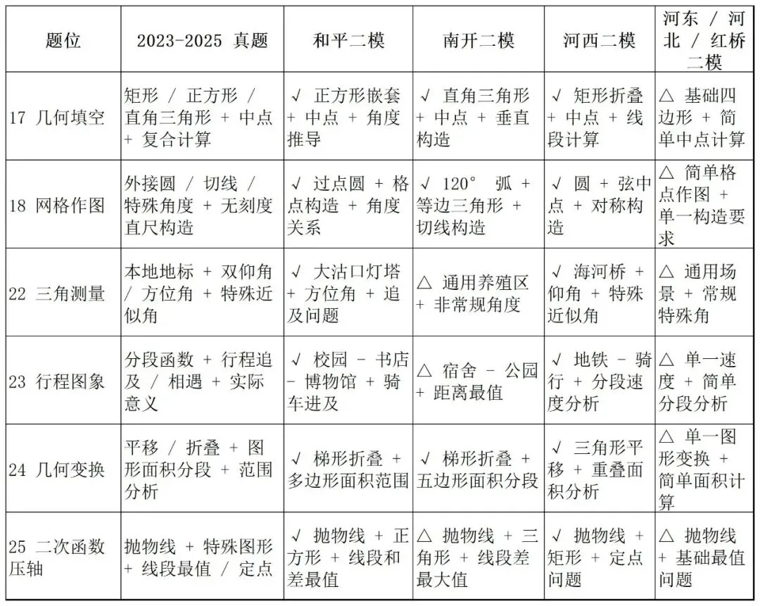 中考最后 10 天!考点深度解析 + 押题攻略,吃透多拿 30 分-第5张图片-四季读书网 中考最后 10 天!考点深度解析 + 押题攻略,吃透多拿 30 分-第5张图片-四季读书网