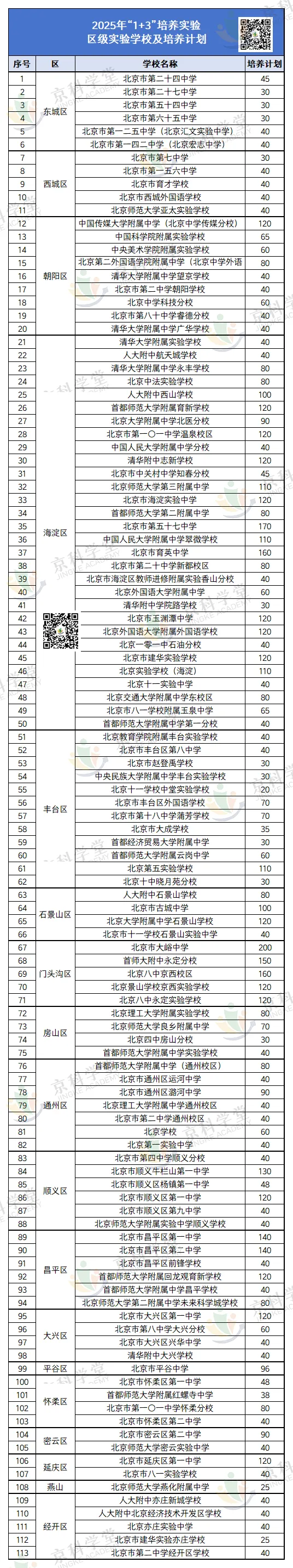 一篇讲透!2026年北京免中考的1+3项目全流程~-第3张图片-四季读书网 一篇讲透!2026年北京免中考的1+3项目全流程~-第3张图片-四季读书网