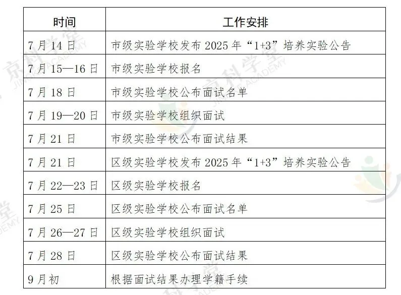 一篇讲透!2026年北京免中考的1+3项目全流程~-第4张图片-四季读书网 一篇讲透!2026年北京免中考的1+3项目全流程~-第4张图片-四季读书网