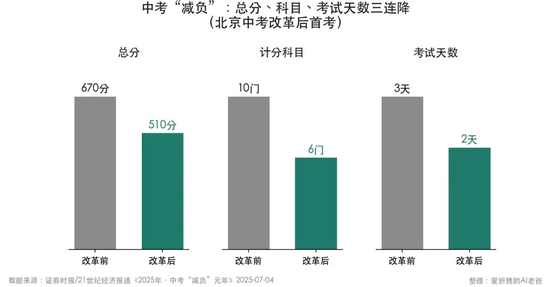 中考在＂放水＂,高考在＂绞杀＂:这把尺子,到底在量什么?-第2张图片-四季读书网