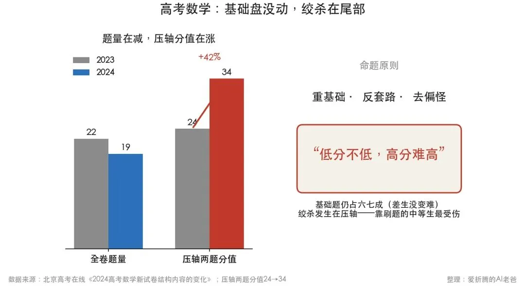 中考在＂放水＂,高考在＂绞杀＂:这把尺子,到底在量什么?-第3张图片-四季读书网