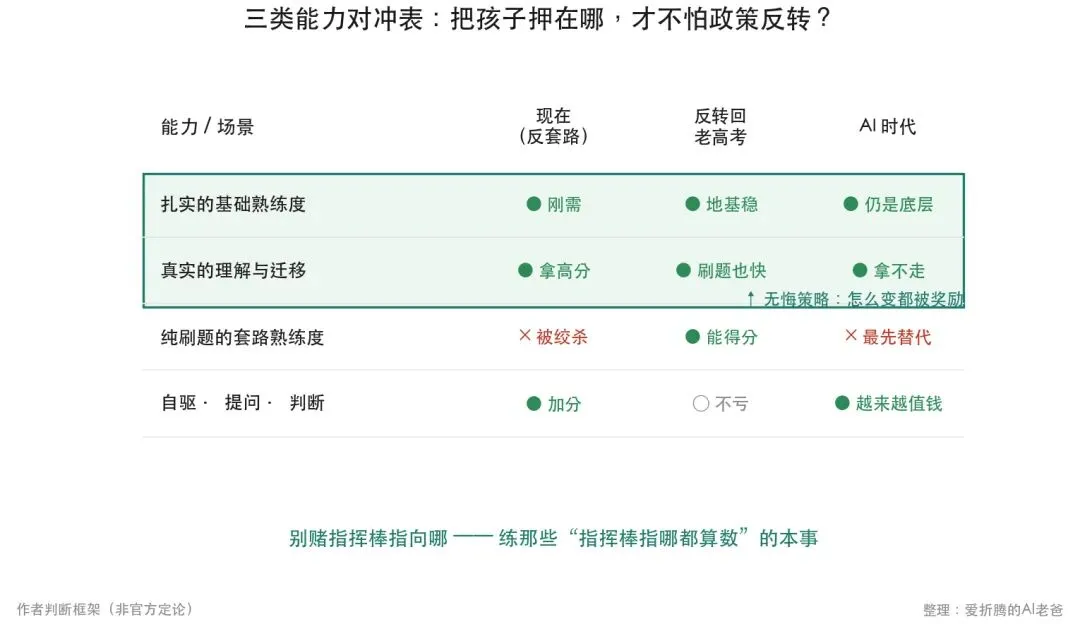 中考在＂放水＂,高考在＂绞杀＂:这把尺子,到底在量什么?-第5张图片-四季读书网