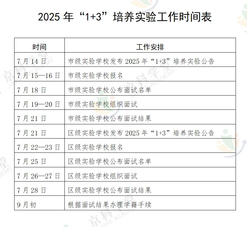 不用中考直接上高中!2026 北京 1+3 招生即将启动?今年考察这些内容>>>-第2张图片-四季读书网 不用中考直接上高中!2026 北京 1+3 招生即将启动?今年考察这些内容>>>-第2张图片-四季读书网