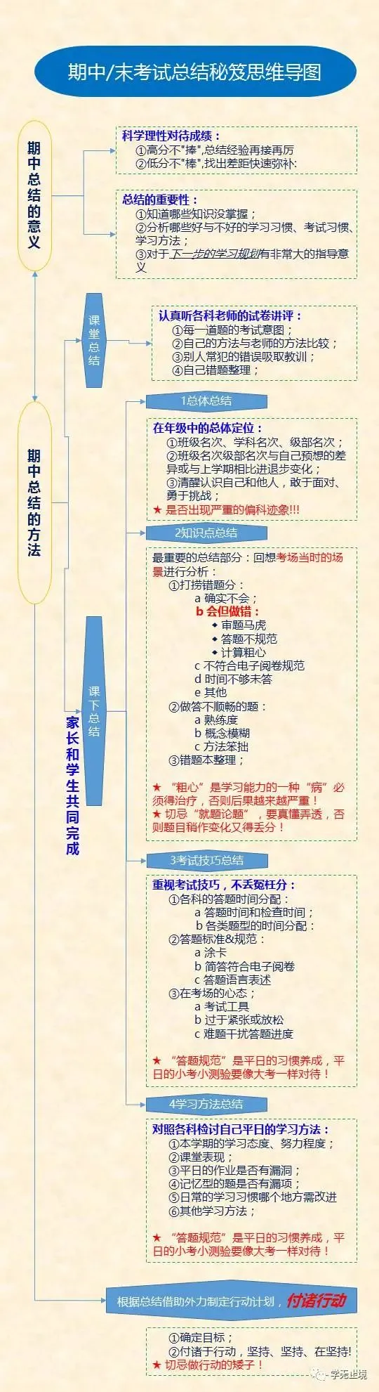 期中考后,重要的不是分数,而是这样调整孩子的学习状态-第3张图片-四季读书网