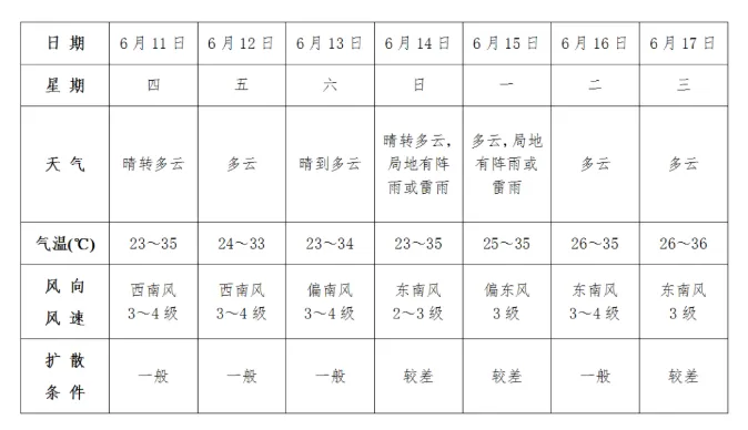 35℃!刚刚,阜阳中考天气出炉!-第2张图片-四季读书网 35℃!刚刚,阜阳中考天气出炉!-第2张图片-四季读书网