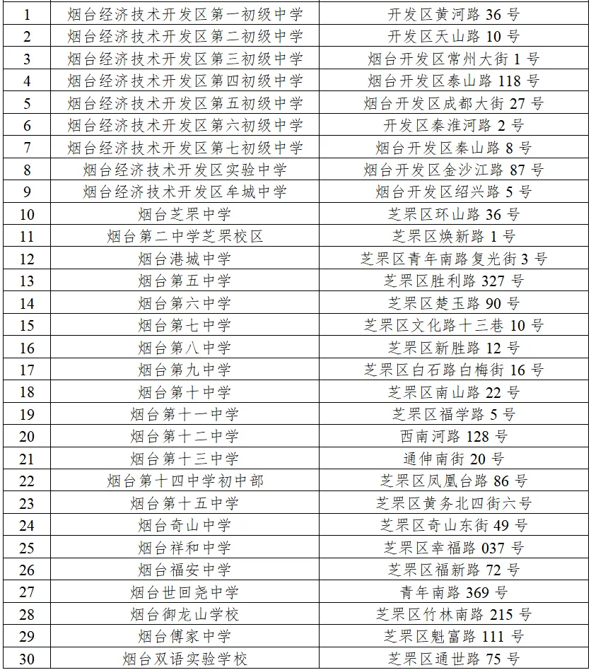 事关中考!带齐证件、提早出门→-第4张图片-四季读书网 事关中考!带齐证件、提早出门→-第4张图片-四季读书网