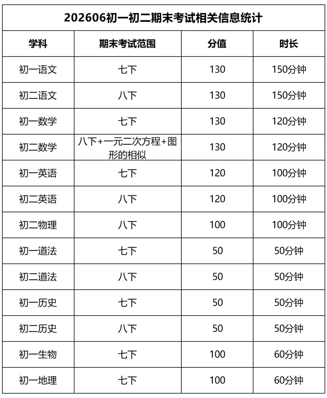 统考?真题!吴江区期末安排出炉!附中小学暑假时间安排-第5张图片-四季读书网 统考?真题!吴江区期末安排出炉!附中小学暑假时间安排-第5张图片-四季读书网