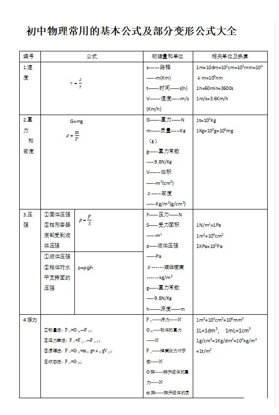 考前必看丨中考语数物化知识点-第4张图片-四季读书网