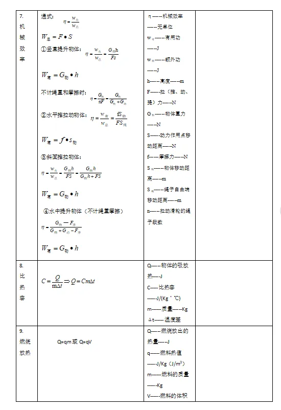 考前必看丨中考语数物化知识点-第6张图片-四季读书网