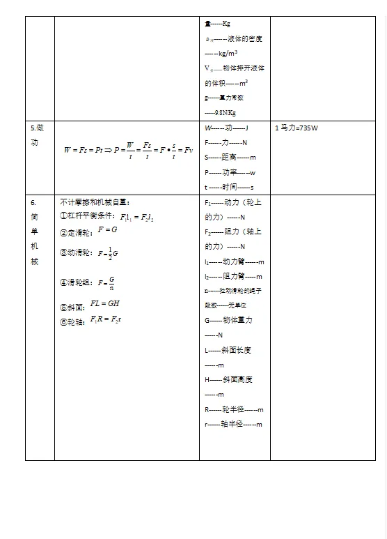 考前必看丨中考语数物化知识点-第5张图片-四季读书网