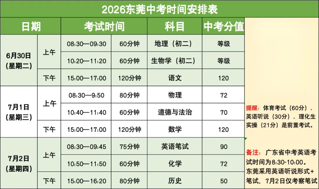 2026东莞中考难度升级?网传今年中考东莞参与出题!?多地学生改练东莞卷!-第2张图片-四季读书网