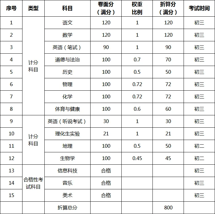2026东莞中考难度升级?网传今年中考东莞参与出题!?多地学生改练东莞卷!-第11张图片-四季读书网