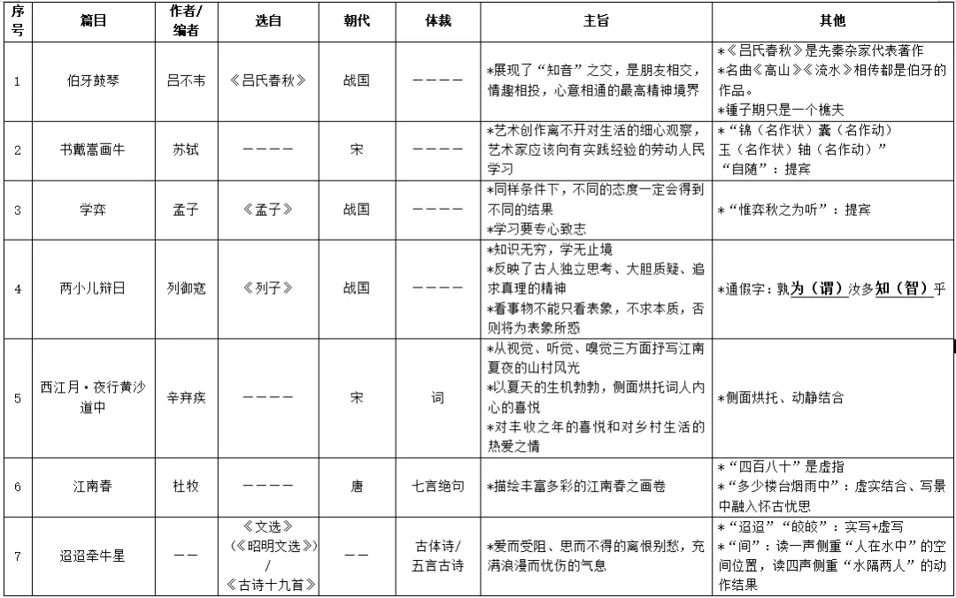 中考50篇文常梳理丨考前记背-第1张图片-四季读书网 中考50篇文常梳理丨考前记背-第1张图片-四季读书网