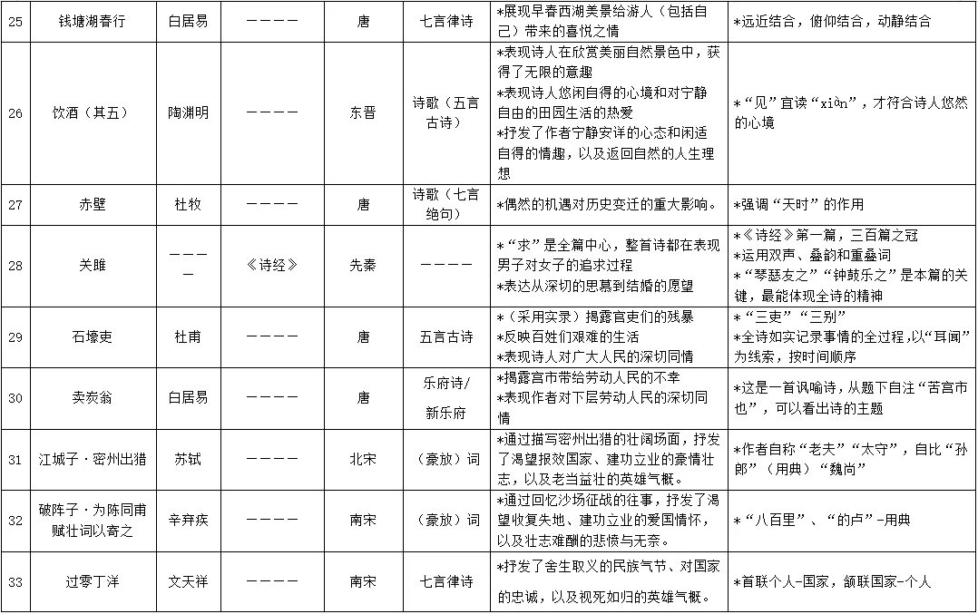 中考50篇文常梳理丨考前记背-第4张图片-四季读书网 中考50篇文常梳理丨考前记背-第4张图片-四季读书网