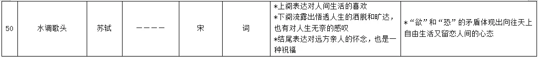 中考50篇文常梳理丨考前记背-第7张图片-四季读书网 中考50篇文常梳理丨考前记背-第7张图片-四季读书网