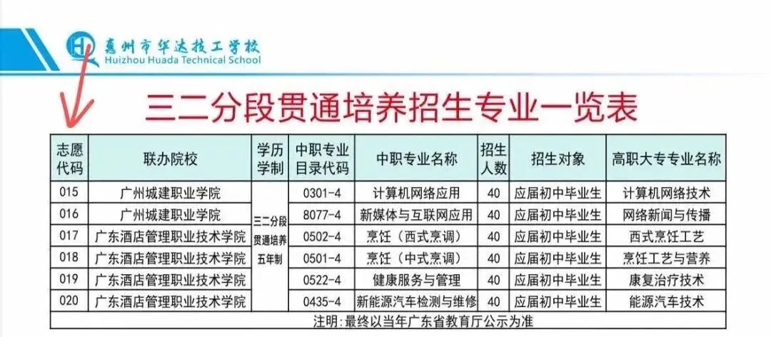 2026惠州中考志愿填报系统入口来了!志愿填报流程图解、志愿怎么填、密码怎么找回……-第13张图片-四季读书网