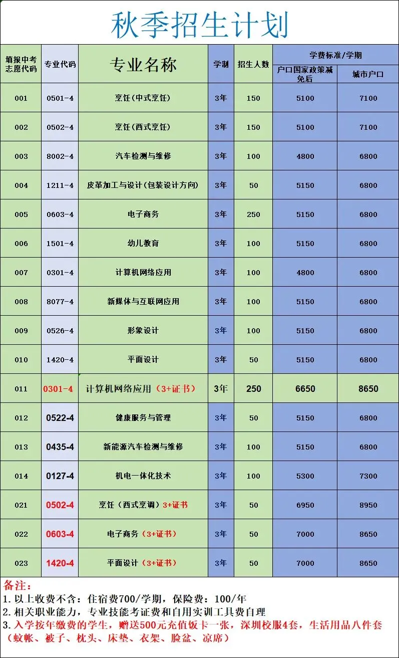 2026惠州中考志愿填报系统入口来了!志愿填报流程图解、志愿怎么填、密码怎么找回……-第14张图片-四季读书网