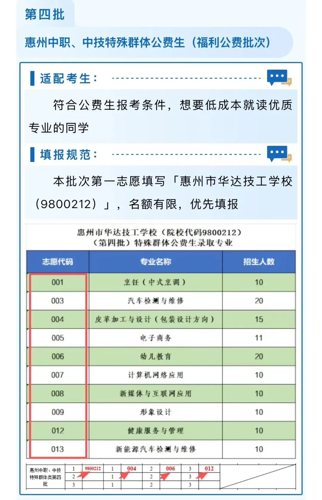 2026惠州中考志愿填报系统入口来了!志愿填报流程图解、志愿怎么填、密码怎么找回……-第21张图片-四季读书网