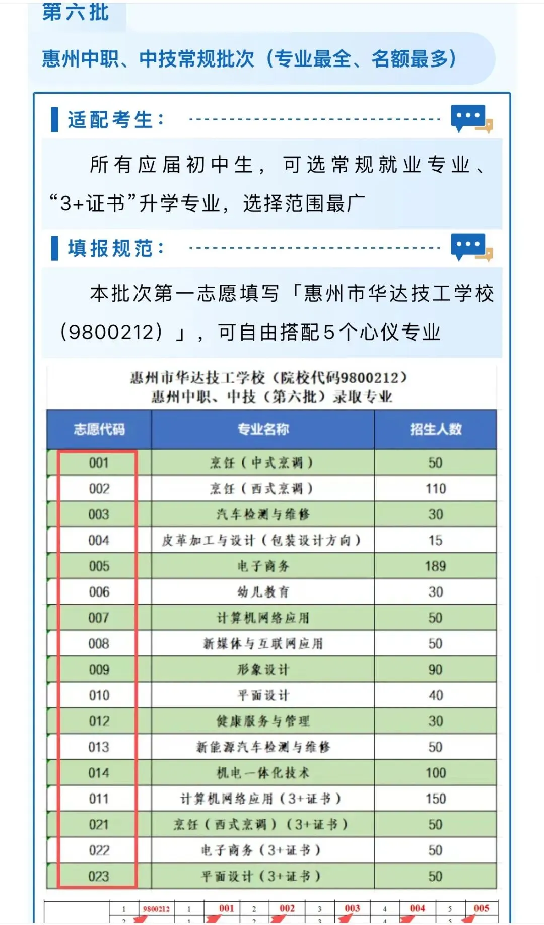 2026惠州中考志愿填报系统入口来了!志愿填报流程图解、志愿怎么填、密码怎么找回……-第22张图片-四季读书网