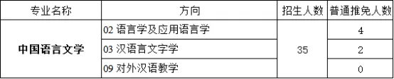 27华师中国语言文学(语言研究所)考研|分数线|报录比|参考书|全整理!-第6张图片-四季读书网 27华师中国语言文学(语言研究所)考研|分数线|报录比|参考书|全整理!-第6张图片-四季读书网