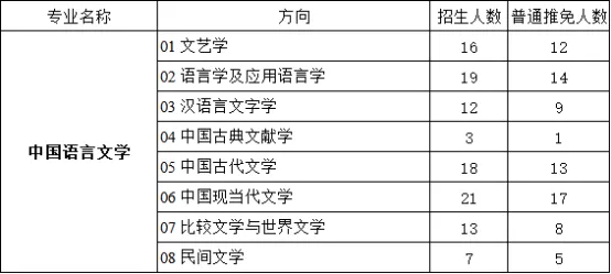 27华师中国语言文学(文学院)考研|分数线|报录比|参考书|真题全整理!-第6张图片-四季读书网