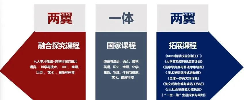 课程详解|一边稳中考,一边练国际,这套课程太适配青岛学生-第4张图片-四季读书网 课程详解|一边稳中考,一边练国际,这套课程太适配青岛学生-第4张图片-四季读书网