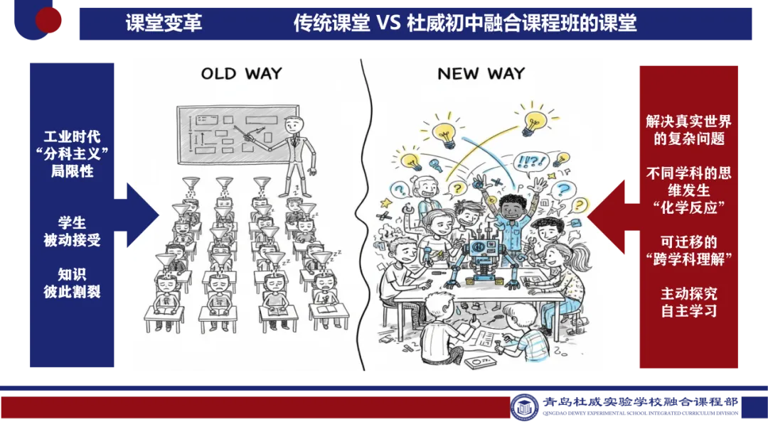 课程详解|一边稳中考,一边练国际,这套课程太适配青岛学生-第5张图片-四季读书网 课程详解|一边稳中考,一边练国际,这套课程太适配青岛学生-第5张图片-四季读书网