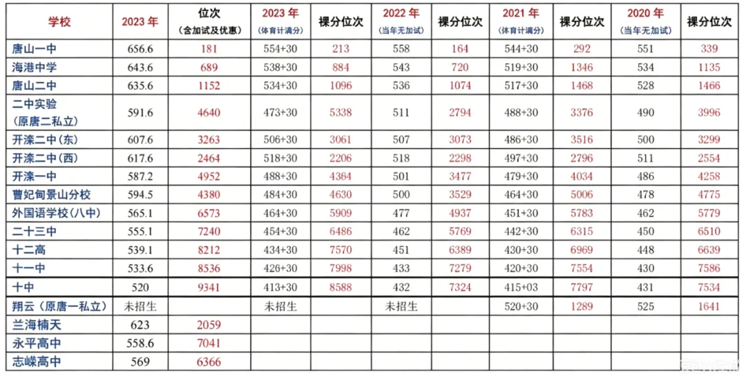 @唐山家长,26年中考最新填报政策,速看!-第10张图片-四季读书网 @唐山家长,26年中考最新填报政策,速看!-第10张图片-四季读书网