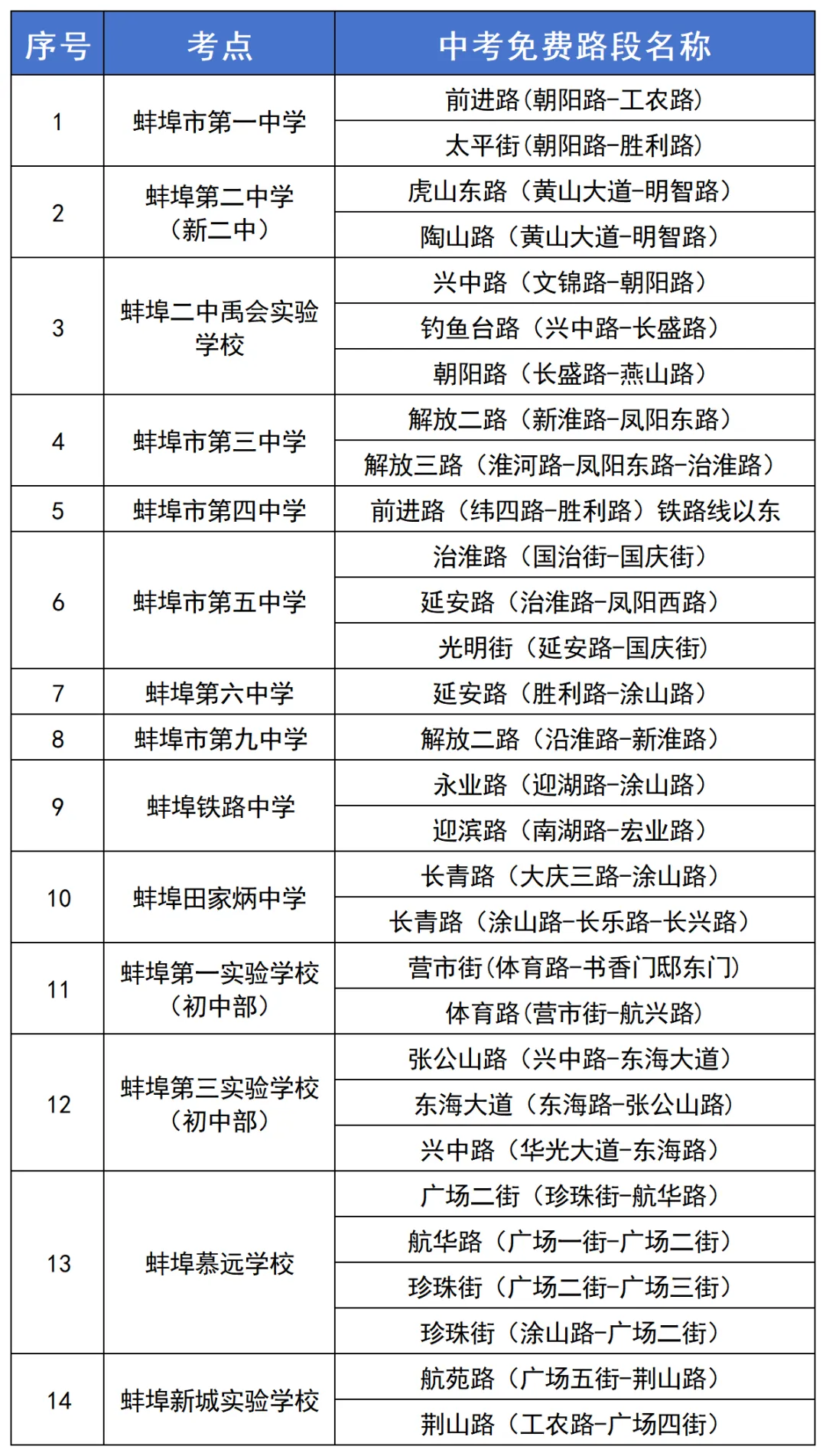 中考期间,这些路段免费!-第3张图片-四季读书网 中考期间,这些路段免费!-第3张图片-四季读书网