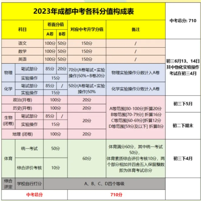 中考分值是怎样?应如何备考?-第3张图片-四季读书网 中考分值是怎样?应如何备考?-第3张图片-四季读书网
