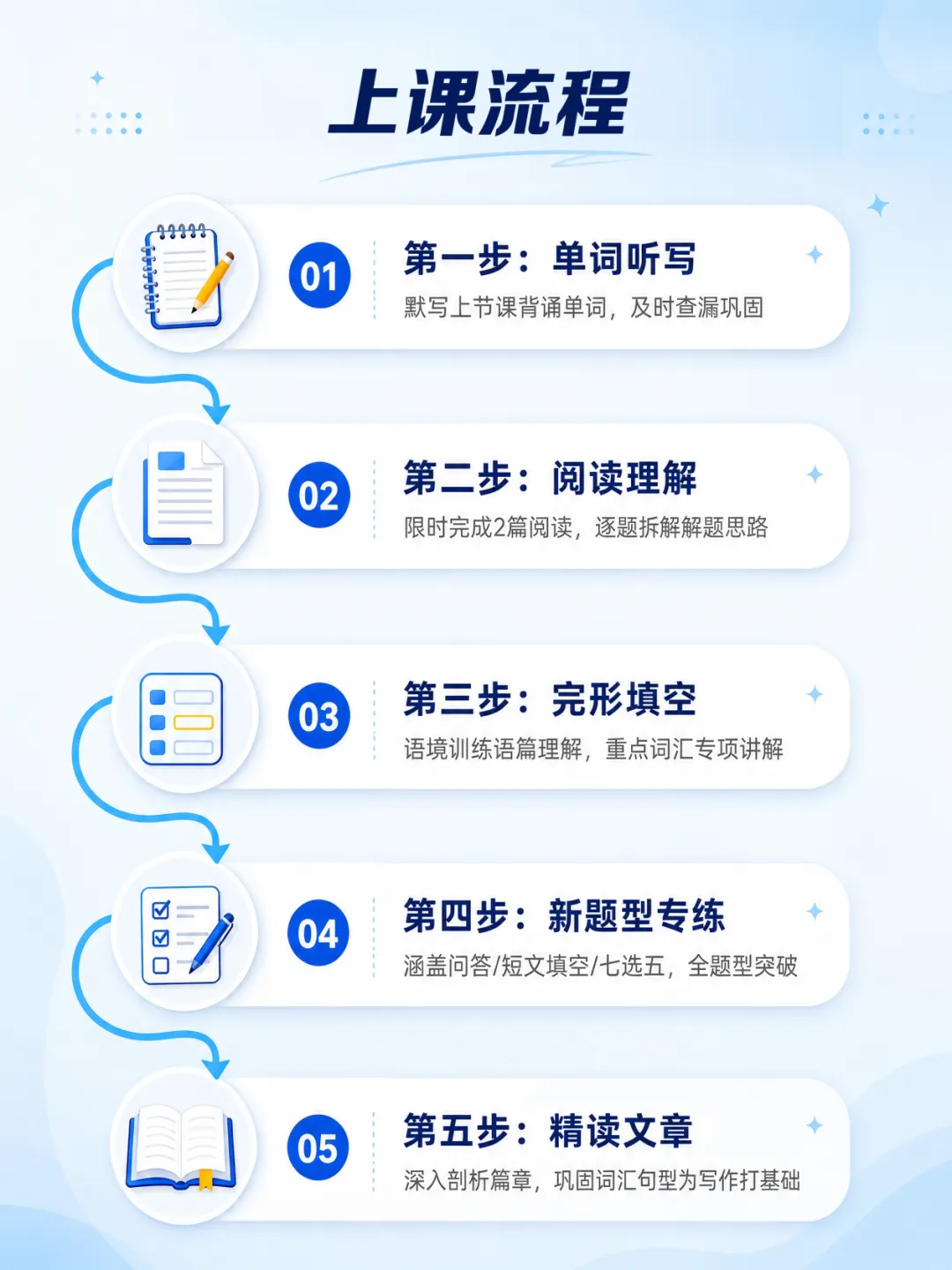 破解中考英语困局——以时文阅读开启提分新赛道-第3张图片-四季读书网 破解中考英语困局——以时文阅读开启提分新赛道-第3张图片-四季读书网