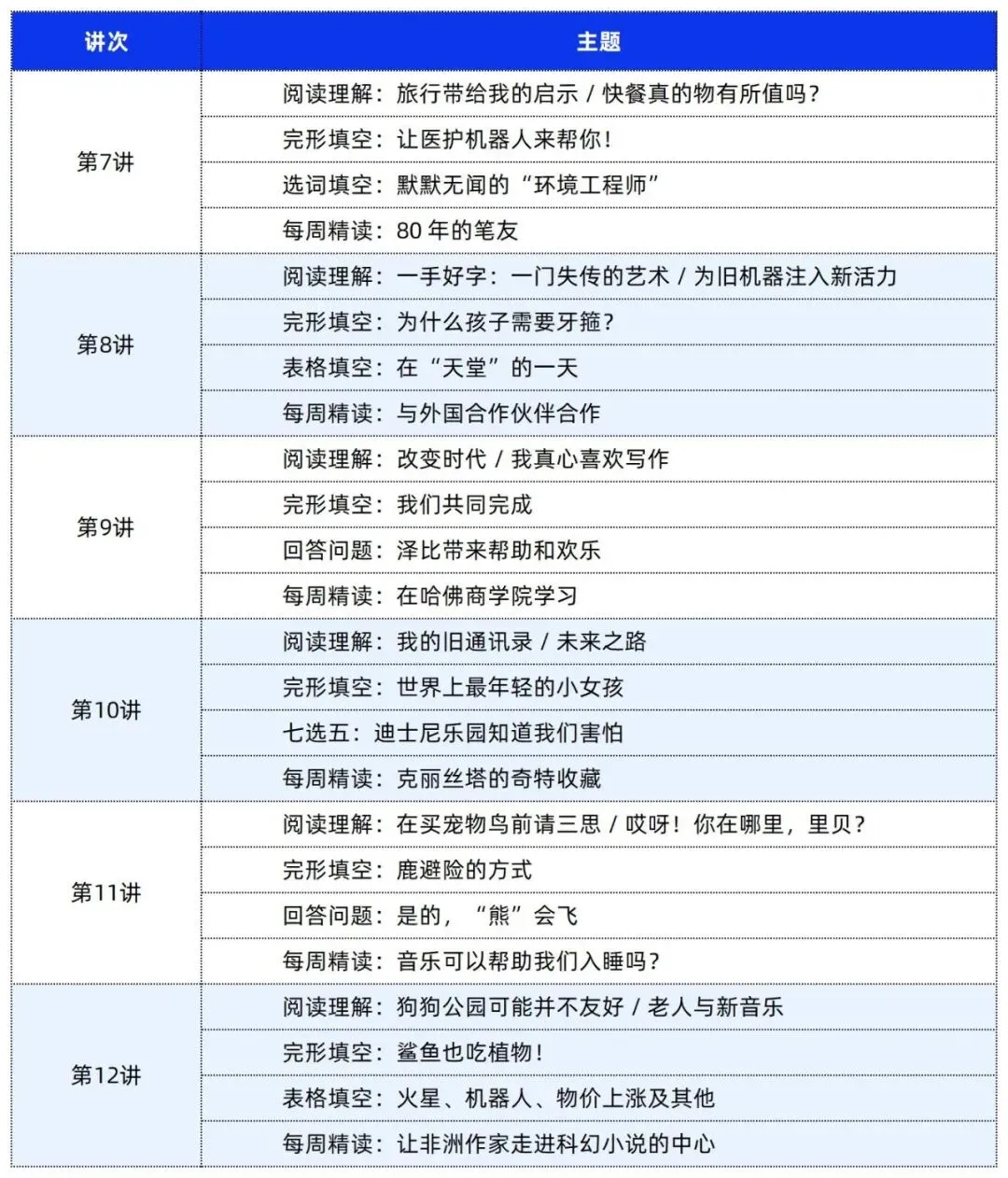 破解中考英语困局——以时文阅读开启提分新赛道-第6张图片-四季读书网 破解中考英语困局——以时文阅读开启提分新赛道-第6张图片-四季读书网